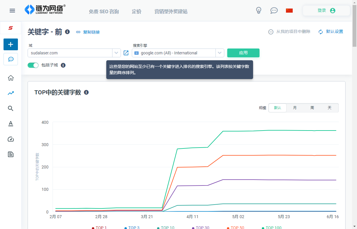 外贸网站Google关键词排名查询 GOOGLE SEO查询工具