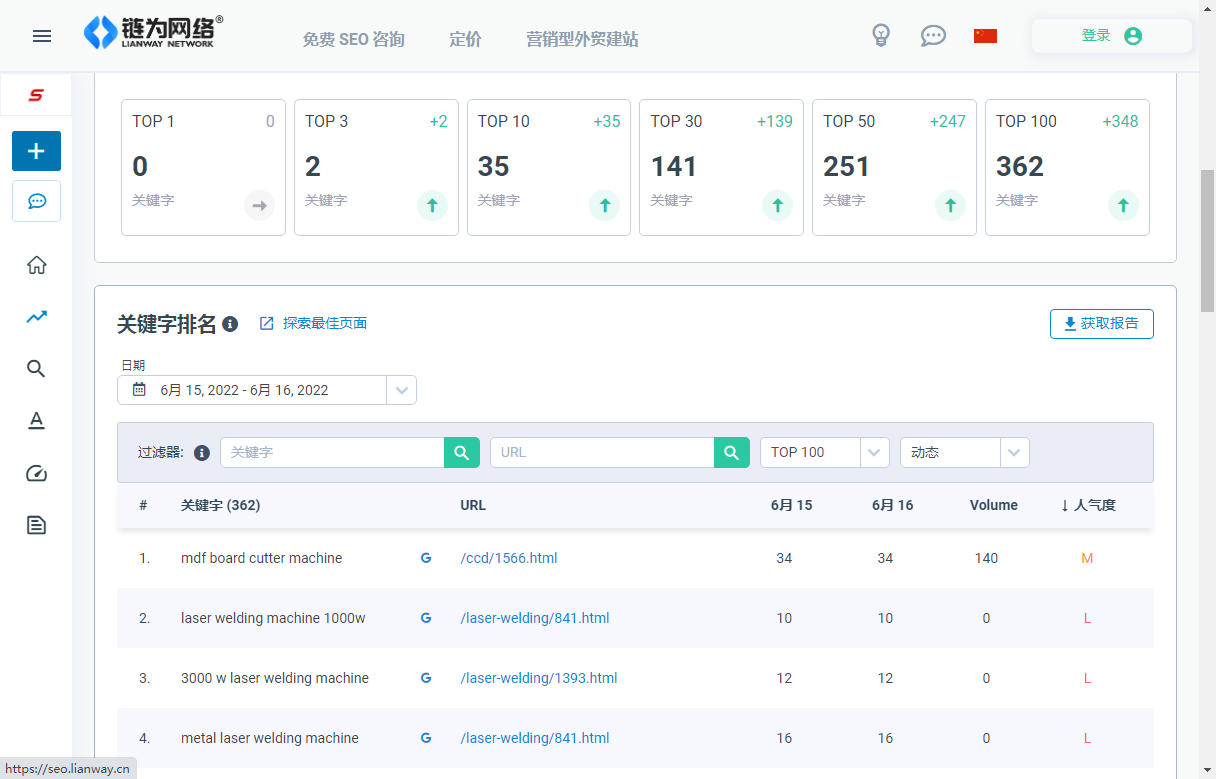 外贸网站Google关键词排名查询 GOOGLE SEO查询工具