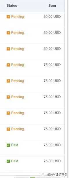 外贸网站营销的方式有哪些